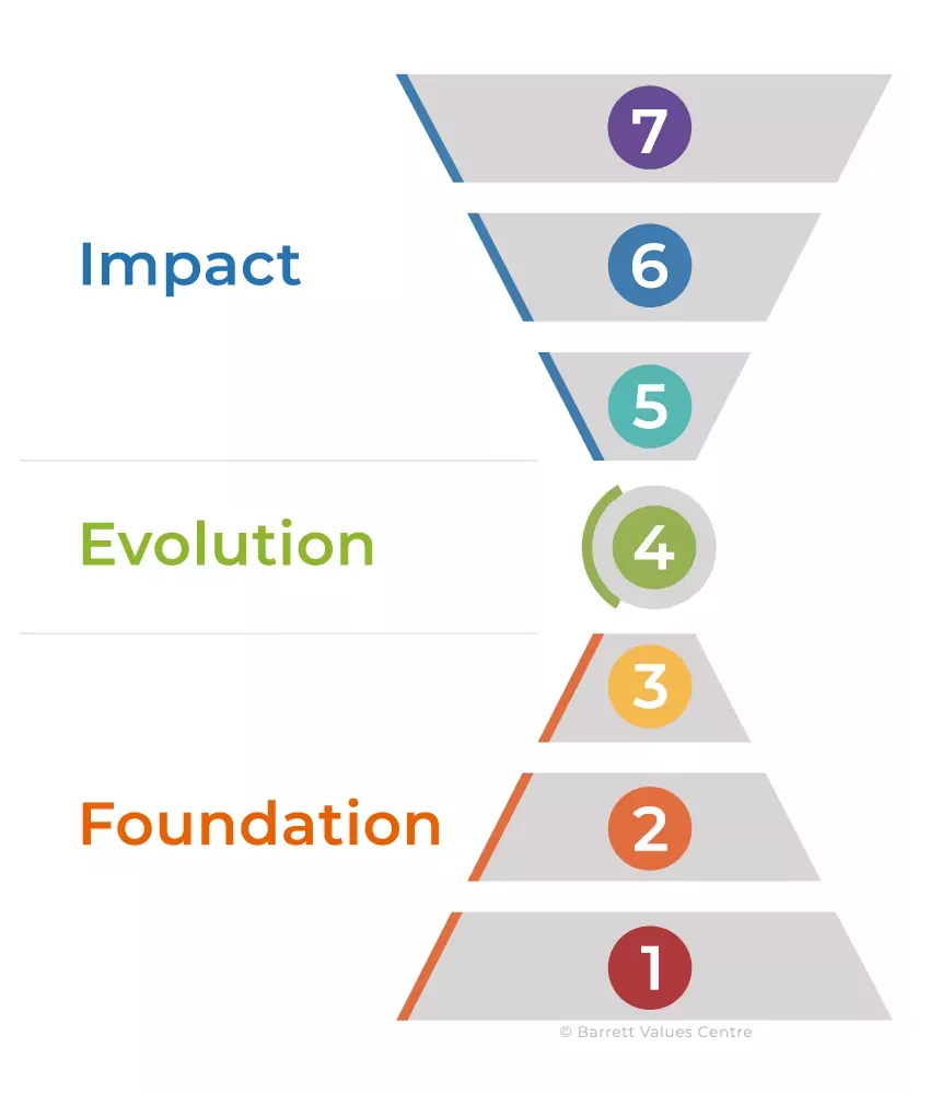 BalanceIndex
